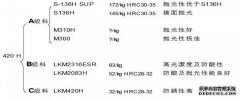 塑料模具内模选材